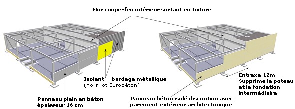 Eurobeton background produit panneau beton panneau thermique