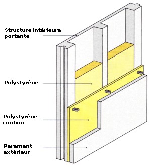 Eurobeton background produit panneau beton panneau isolation