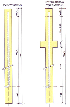 Eurobeton produit poteaux beton schema